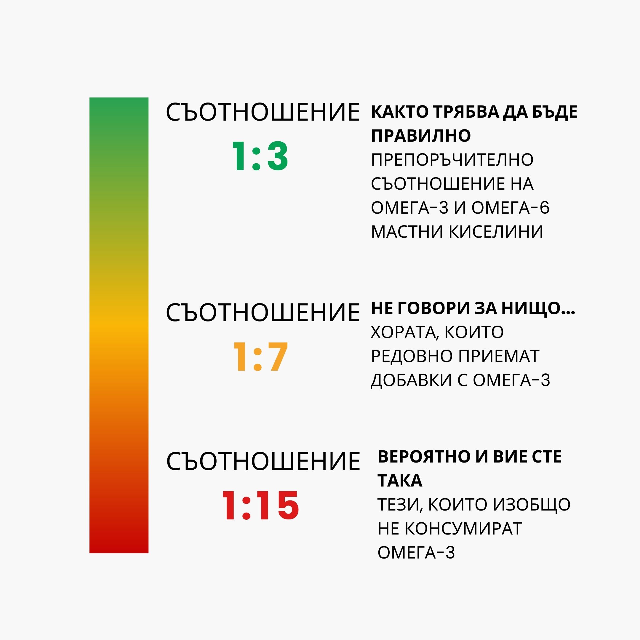 (Bulharština) Pomer Omega kyselin